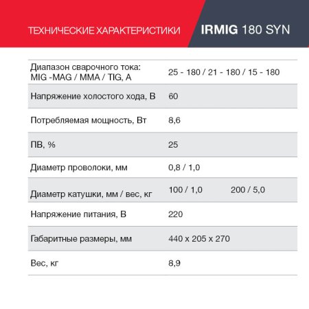 Полуавтомат сварочный FUBAG IRMIG 180 SYN с горелкой 250 А 3 м в комплекте в Владимире фото