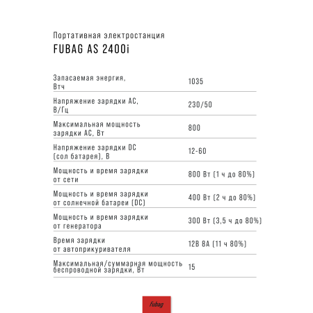 Портативная электростанция FUBAG AS 2400i (аккумулятор LiFePO4) в Владимире фото