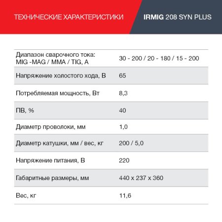 Полуавтомат сварочный FUBAG IRMIG 208 SYN PLUS c горелкой FB 250 3 м в Владимире фото
