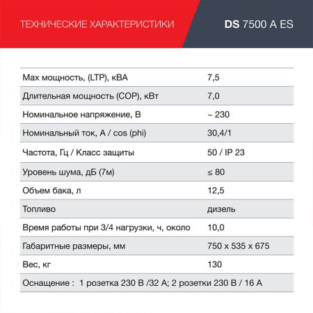 FUBAG Дизельный генератор с электростартером и коннектором автоматики DS 7500 A ES в Владимире фото