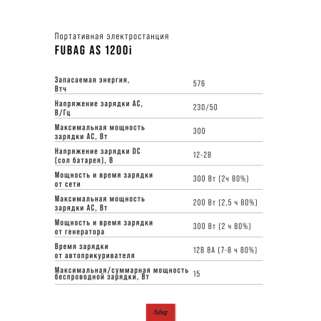 Портативная электростанция FUBAG AS 1200i (аккумулятор LiFePO4) в Владимире фото