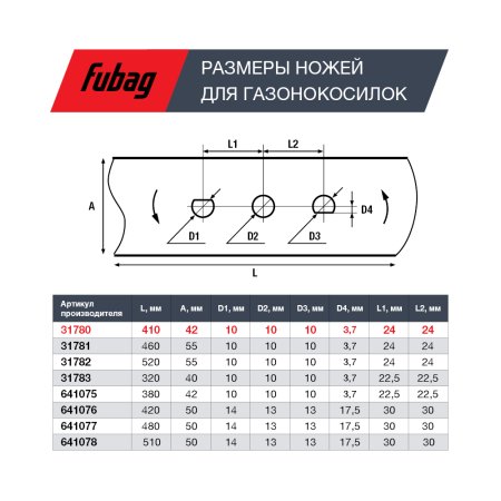 Нож для газонокосилок FUBAG 40,7 см (17")  в Владимире фото