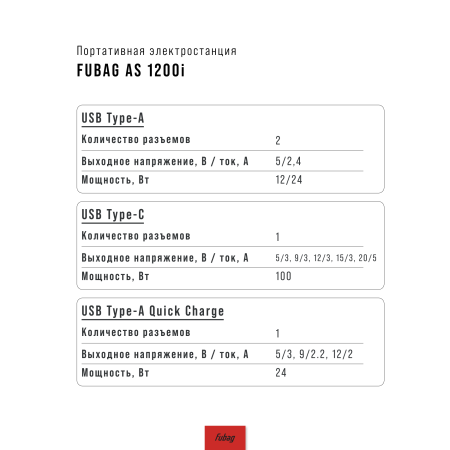 Портативная электростанция FUBAG AS 1200i (аккумулятор LiFePO4) в Владимире фото