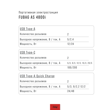 Портативная электростанция FUBAG AS 4800i (аккумулятор LiFePO4) в Владимире фото