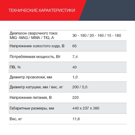 Полуавтомат сварочный FUBAG IRMIG 188 SYN PLUS c горелкой FB 250 3 м в Владимире фото