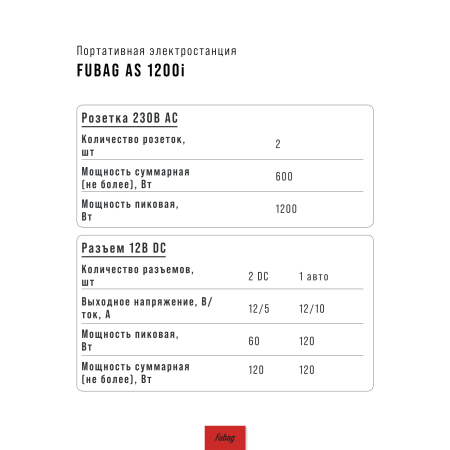 Портативная электростанция FUBAG AS 1200i (аккумулятор LiFePO4) в Владимире фото